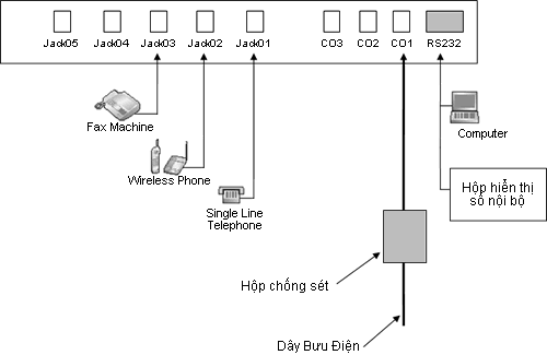 huong dan lap dat tong dai adsun.png